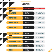 RESULTADO FINAL MTB ADVENTURE RACE XCM 02/04/2023